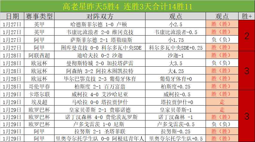 独家爆料,马特塔心向,米兰飞,球探体育首页,即时比分,比分直播,足球比分直播,球探官网