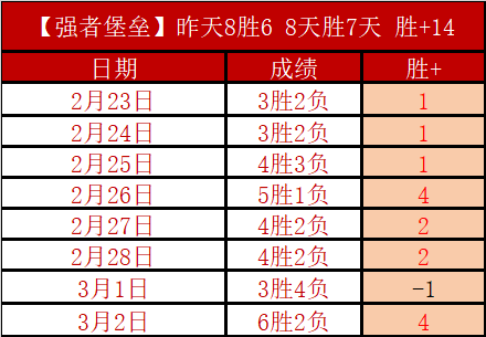 曼城,万欧抢购格,瓦迪奥尔,球探体育首页,即时比分,比分直播,足球比分直播,球探官网
