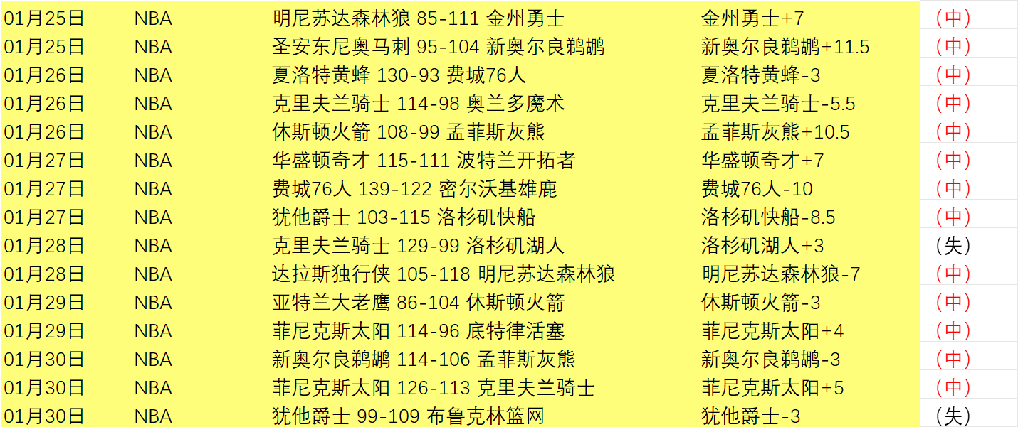 津门虎队客,场险胜成都,蓉城,球探体育首页,即时比分,比分直播,足球比分直播,球探官网