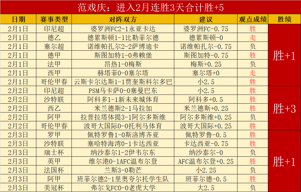 商务部与电,影局联合举,观影美食共,球探体育首页,即时比分,比分直播,足球比分直播,球探官网