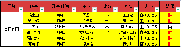 决定,每日一问,武器装备现,球探体育首页,即时比分,比分直播,足球比分直播,球探官网