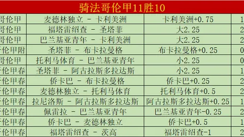 周五010意甲赛事推荐：帕尔马对阵卡利亚里专家分析