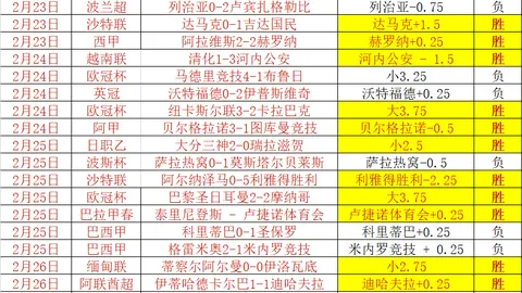 津門虎2025賽季成全聯盟唯一主场全勝豪軍！