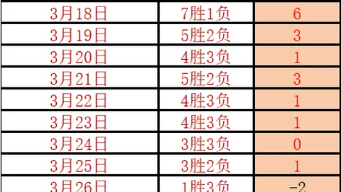 罗甲风云录：12场激战勇夺半壁江山！客队让分不足，背后有何玄机？